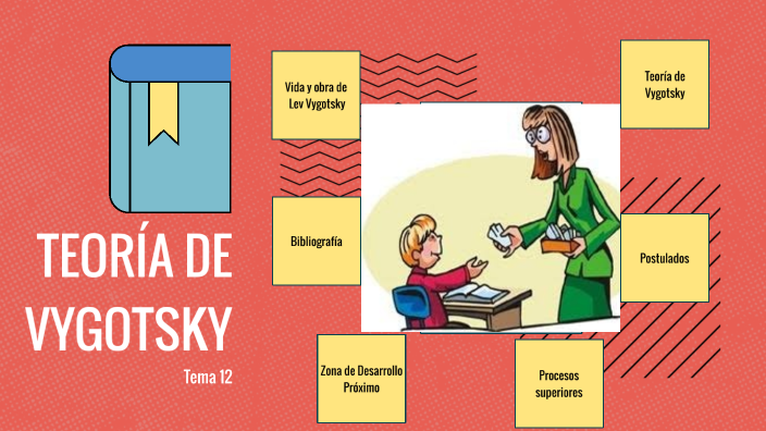 Teoría de Vygotsky by Luis Vélez on Prezi