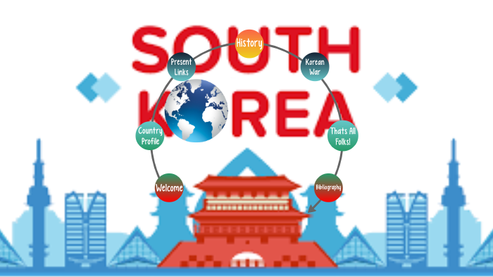 South Korea by dominic docherty on Prezi
