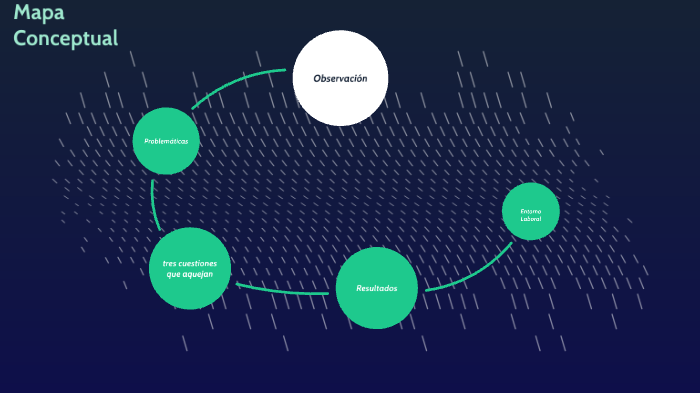 Mapa conceptual by Ruiz Oliva Francisco Javier on Prezi