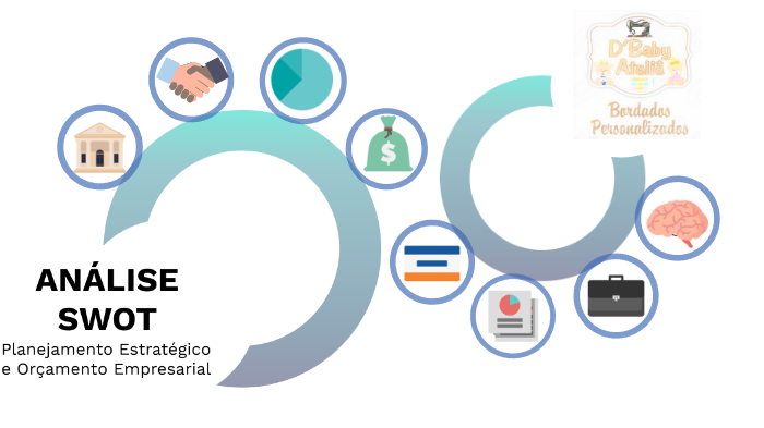 Análise SWOT by Amanda Antunes on Prezi