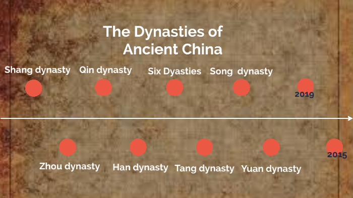 Ancient China Dynasties Timeline By Tasneem Ahmed