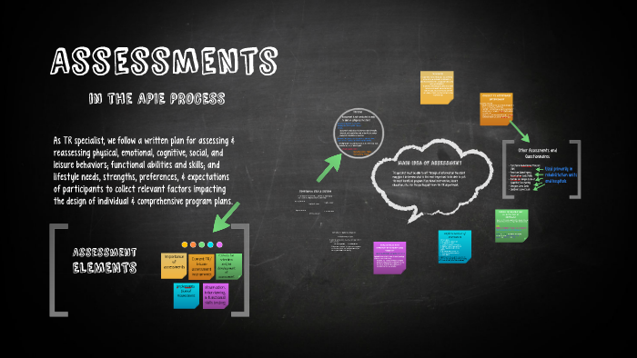 Assessments by Brook Cowell on Prezi