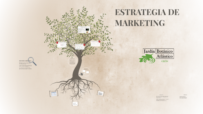 ESTRATEGIA DE MARKETING by María Castiñeiras on Prezi