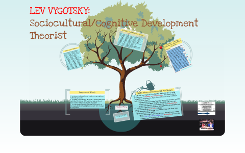 Lev Vygotsky by Jennifer Dawson-Fahy on Prezi