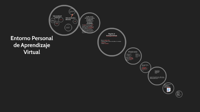Entorno Personal de Aprendizaje by GASTON GOMEZ on Prezi