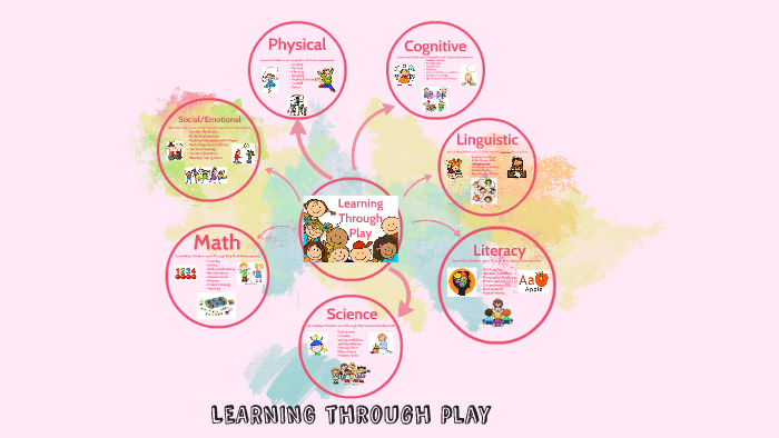 Learning Through Play by Jennifer Pollock on Prezi