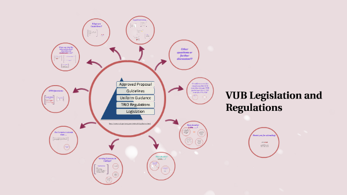 vub phd regulations