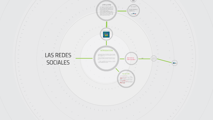 LAS REDES SOCIALES by Andrea Lopez Murrieta on Prezi