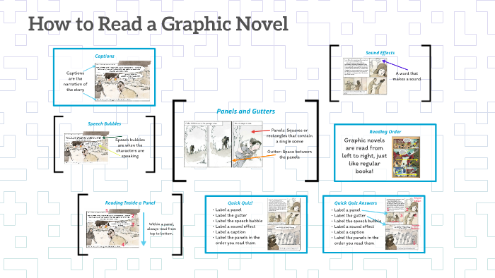 How To Read A Graphic Novel By Emily Dentinger