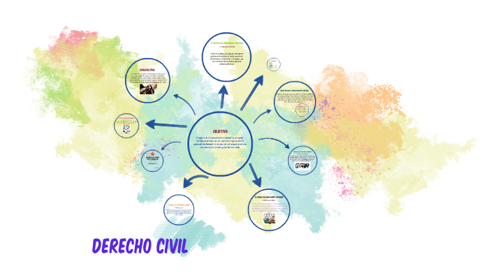 DERECHO CIVIL by vianney valdez on Prezi