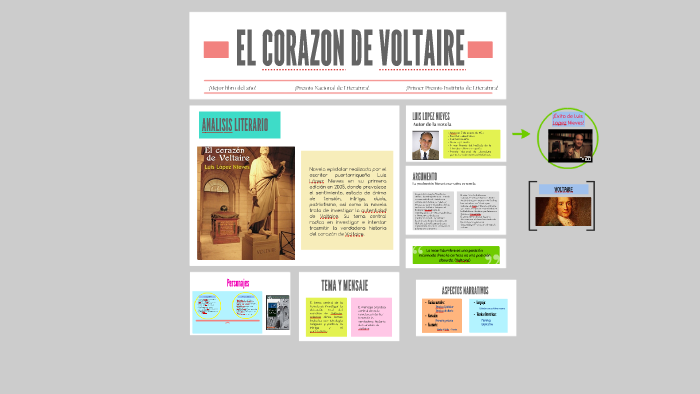 EL CORAZON DE VOLTAIRE by Nickol Cardoza Huaman on Prezi