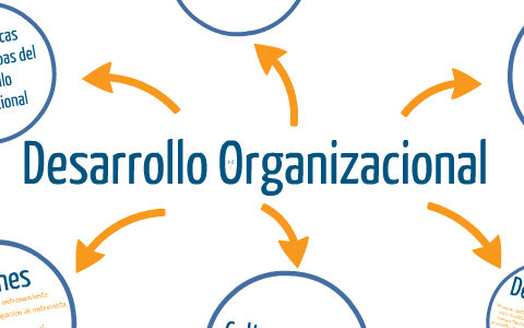 Desarrollo Organizacional by Jhon Castrillon on Prezi