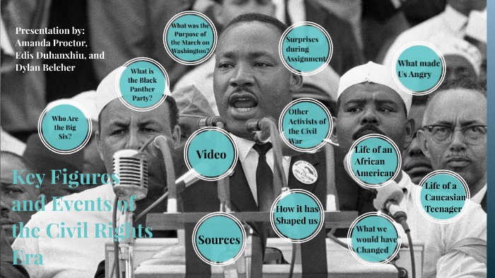 Key Figures and Events of the Civil Rights Era by Amanda Proctor on Prezi