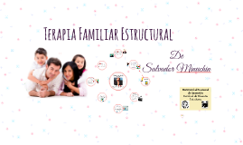 Terapia Familiar Estructural de Salvador Minuchin by Mariam Benitez on  Prezi Next