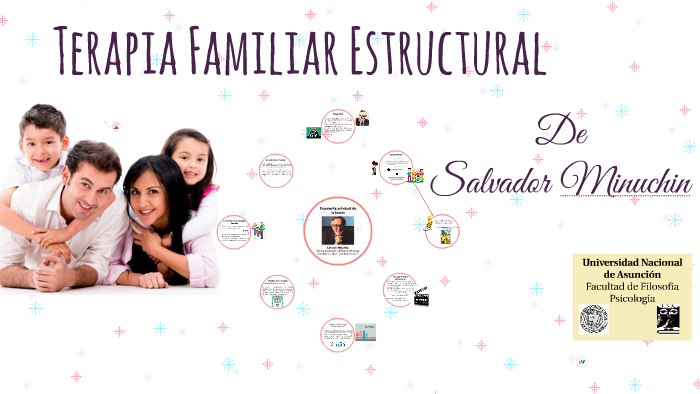 Terapia Familiar Estructural De Salvador Minuchin By Mariam Benitez On