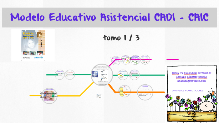 Modelo Educativo Asistencial CADI - CAIC by adriana sanchez