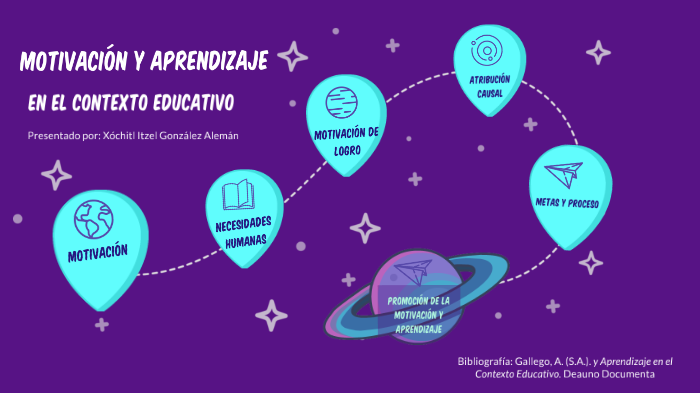 La Motivación y Aprendizaje en el Contexto Educativo by Xóchitl G ...