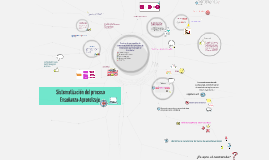 Modelos de sistematización del proceso Enseñanza-Aprendizaje by lilian  romero araujo
