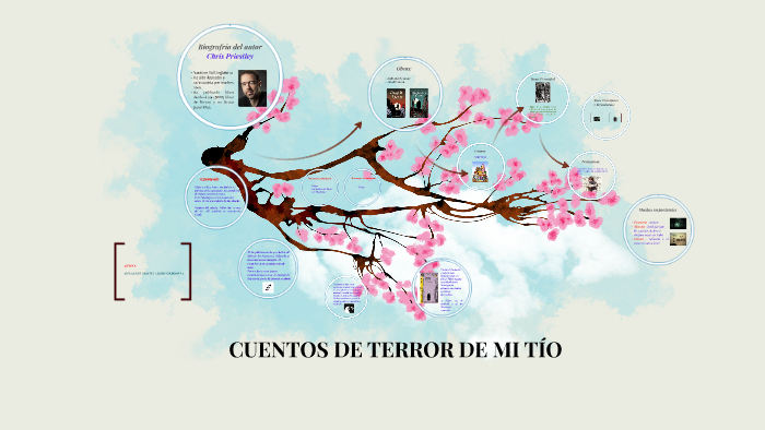 CUENTOS DE TERROR DE MI TÍO by jackeline Hidalgo Bonilla on Prezi