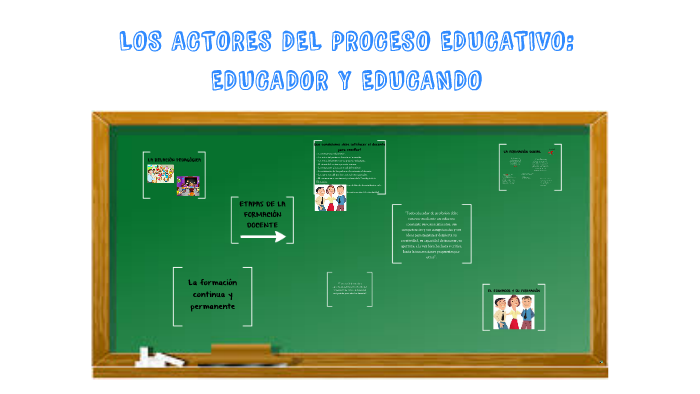 Los Actores Del Proceso Educativo By Albelis M Rodriguez On Prezi 0513