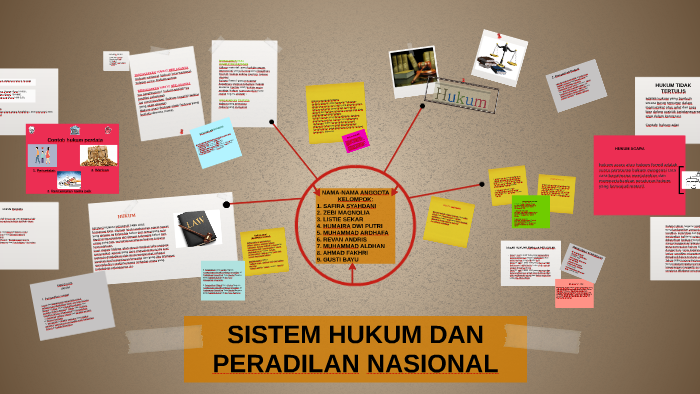 SISTEM HUKUM DAN PERADILAN NASIONAL By Zebi Magnolia On Prezi