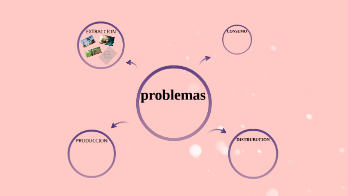 mapa mental by sabrina puerto on Prezi