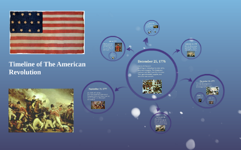 Timeline of The American Revolution by Marisa Beintema on Prezi