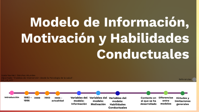 Modelo de Información, Motivación y Habilidades Conductuales by Naxhielii  Sánchez