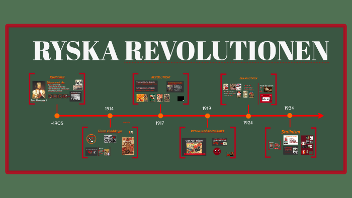 RYSKA REVOLUTIONEN By Rolf Fält On Prezi