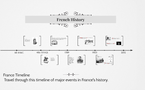 France History Timeline For Kids