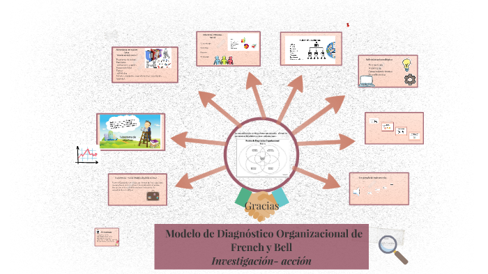 Modelo de Diagnóstico de French y Bell by Guadalupe de los Santos on Prezi  Next