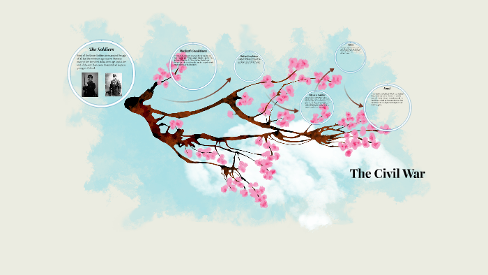 The Civil War by Sarah Daniel on Prezi