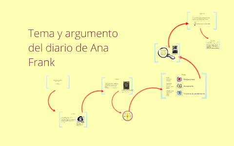 El Diario De Ana Frank By Angela Sanchez On Prezi