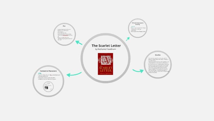 The Scarlet Letter by Ariana Sutherland on Prezi