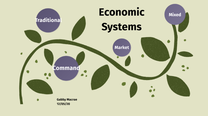 task-1-four-economic-systems-by-gabby-macrae