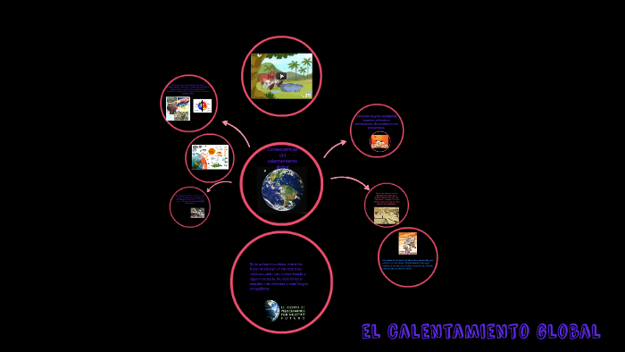 el calentamiento global by mayerly zuñiga garcia on Prezi