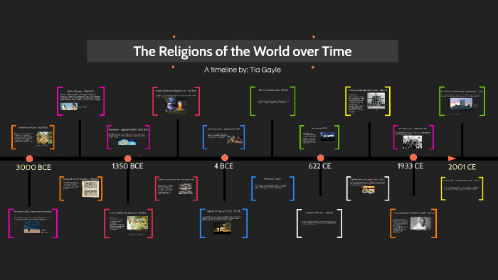 World Religion Timeline by Tia Ashley