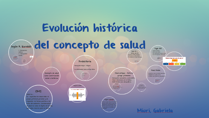 Evolución Histórica Del Concepto De Salud By Gabriela Miori On Prezi 5205