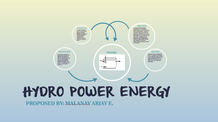 HYDRO POWER PLAN by Arjay Malanay on Prezi