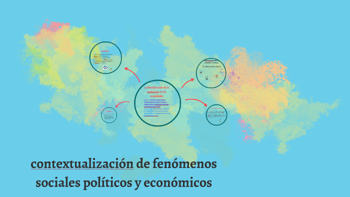 contextualizacion de fenomenos sociales politicos y economic by Candy
