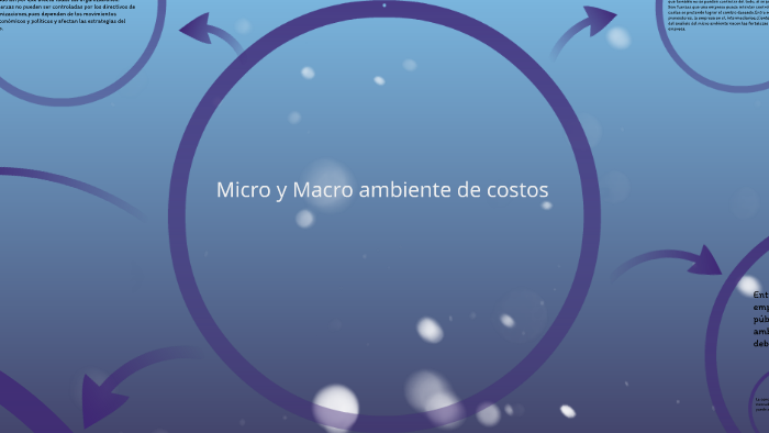 micro y macro ambiente de costos by uriel estevez on Prezi