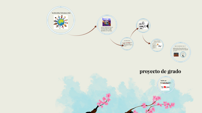 proyecto de grado by Alejandra Banquez on Prezi