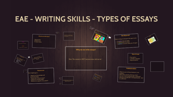 EAE - WRITING SKILLS - TYPES OF ESSAYS by HANI SURAYA AZIZ on Prezi