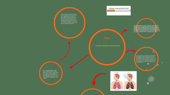 The effects smoking has on the human body by Madison urycki on Prezi