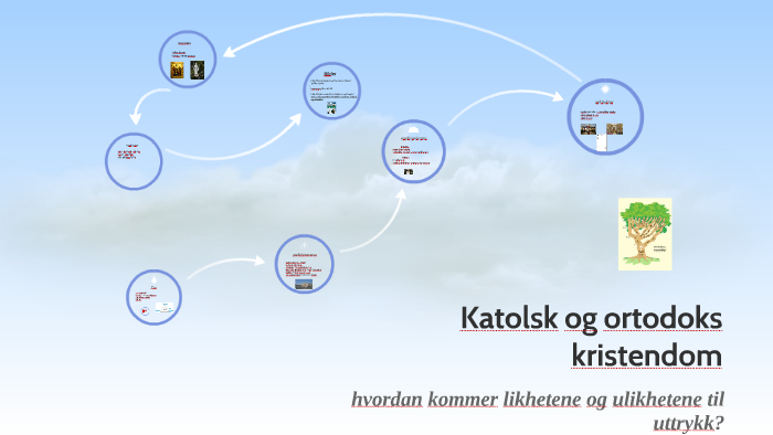 Katolsk Og Ortodoks Kristendom Likheter Og Forskjeller