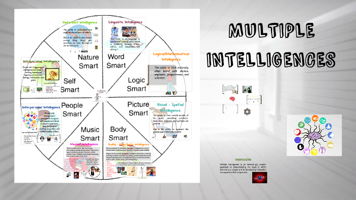 Multiple Intelligences by Amy Braund on Prezi