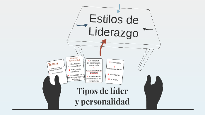 Tipos de líder y personalidad by Hector De La Rosa