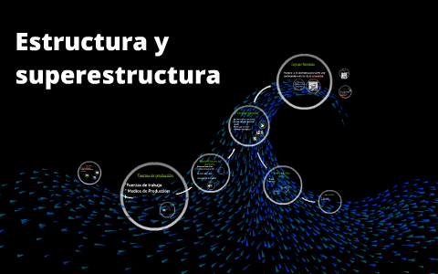 Estructura Y Superestructura By Jazmin Medina Hernandez Images