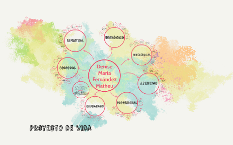 PROYECTO DE VIDA by jose daniel fernandez on Prezi