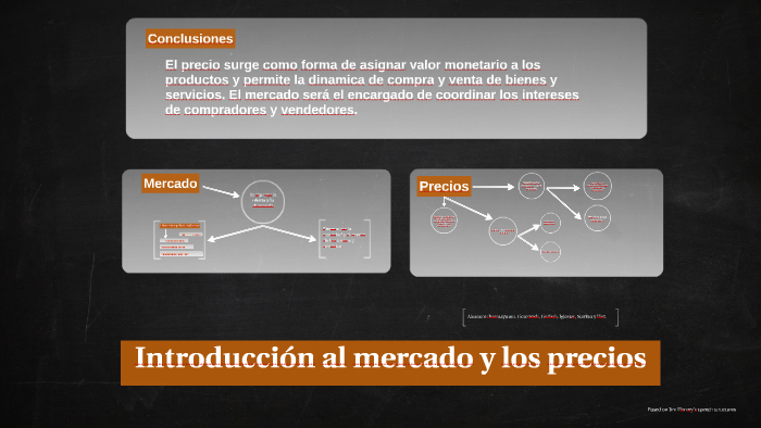 Introducción Al Mercado Y Los Precios By Daiu Daiu On Prezi